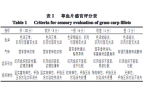 酸性電解水對(duì)草魚(yú)品質(zhì)及揮發(fā)性風(fēng)味物質(zhì)的影